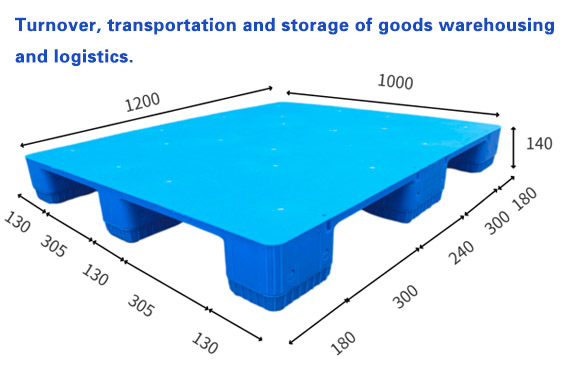 Turnover, transportation and storage of goods warehousing and logistics